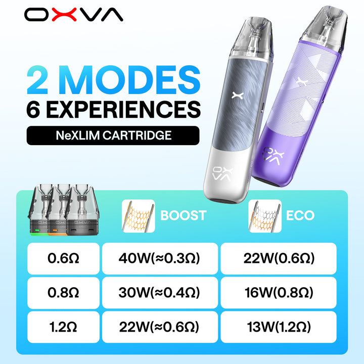 OXVA Nexlim Go 40W Selling Point