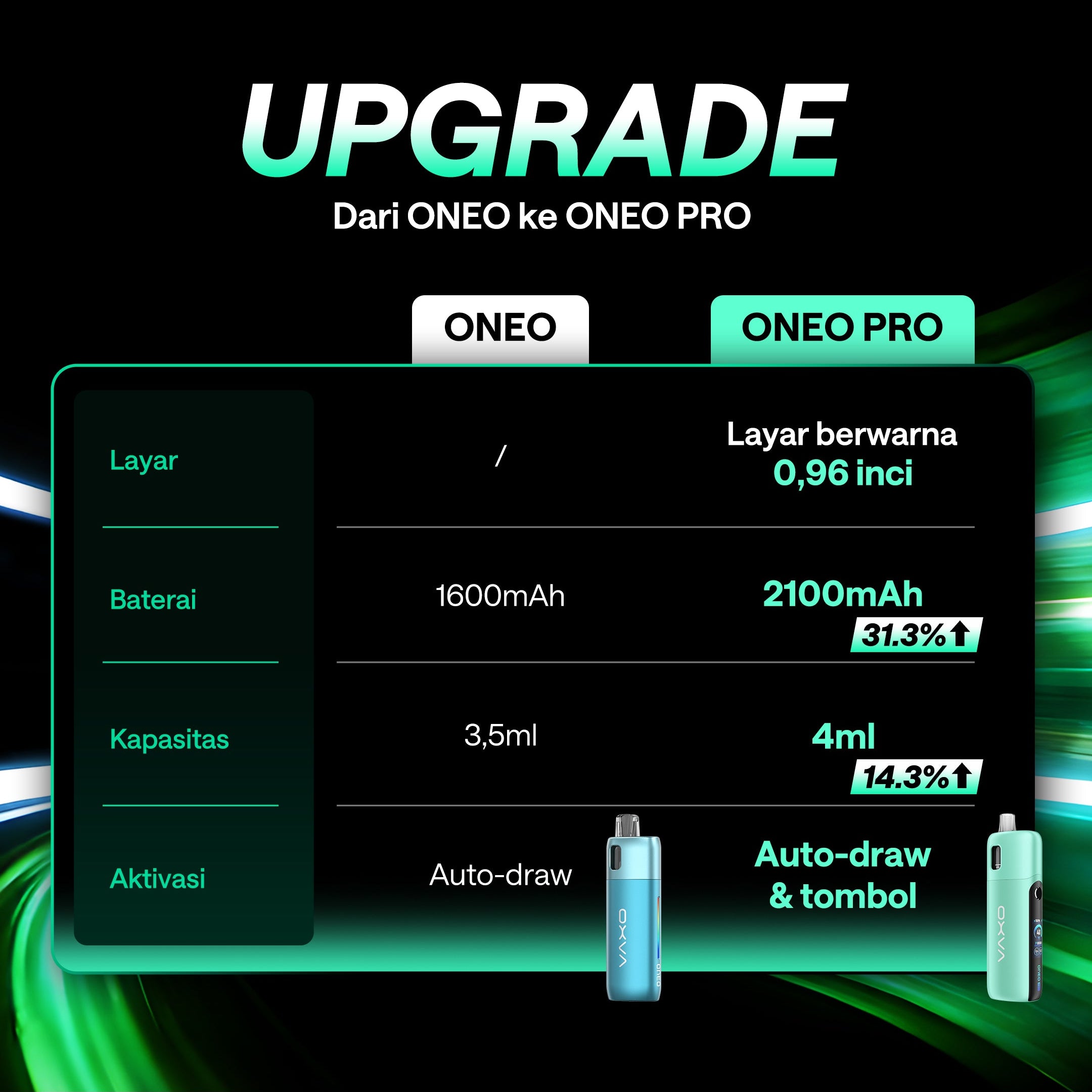 Kit Vape Pod Oxva ONEO Pro – OXVA.ID