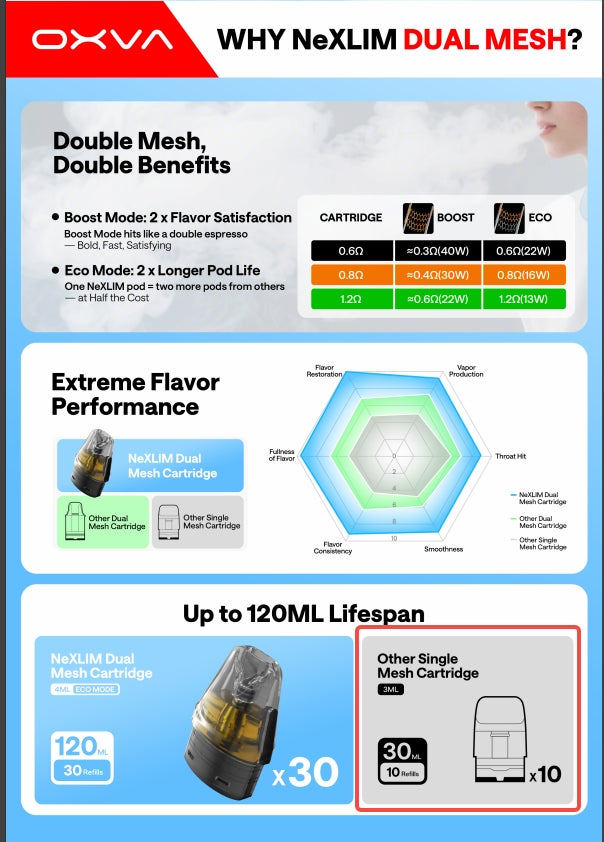 OXVA NeXLIM Go Dual mesh introduce