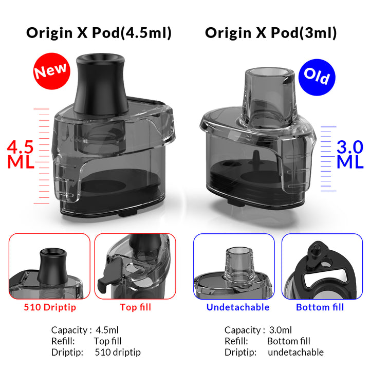 EMPTY CARTRIDGE OXVA ORIGIN X 4.5ML